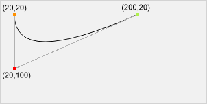 A quadratic BÃ©zier curve